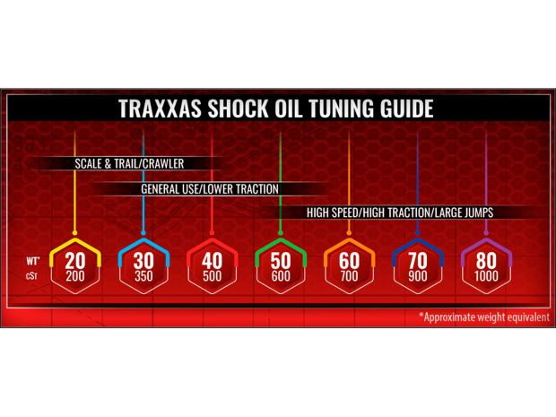 Масло для амортизаторів Traxxas 20wt (200 cSt) #5031, Світлина 2