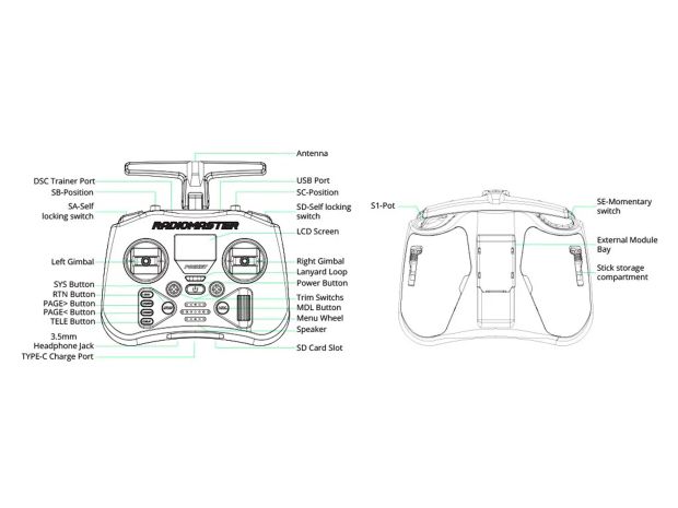 Радіоапаратура RadioMaster Pocket (CC2500), Світлина 8