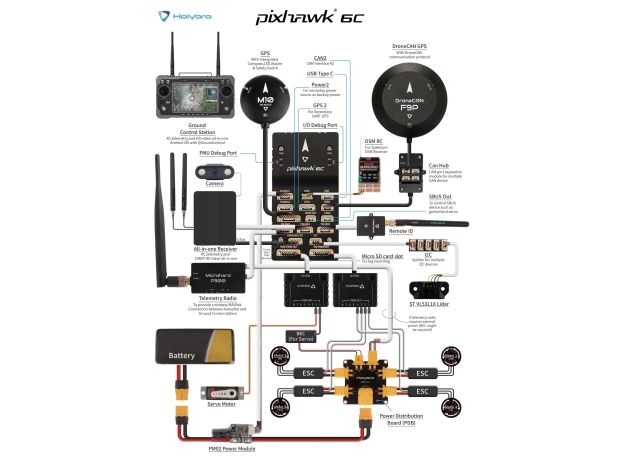 Польотний контролер Holybro Pixhawk 6C + модуль живлення PM07, Світлина 4