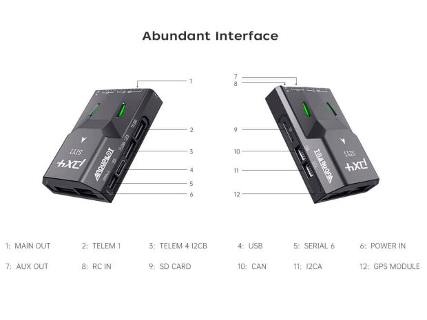 Польотний контролер SIYI N7 + GPS модуль M9N, Світлина 10