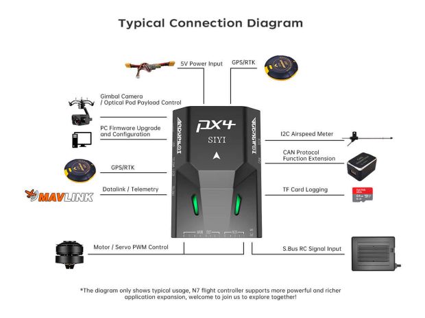 Польотний контролер SIYI N7 + GPS модуль M9N, Світлина 9