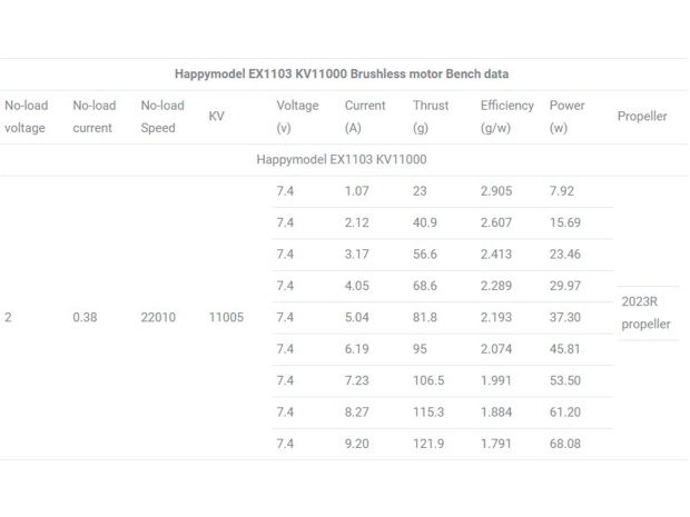 Двигун безколекторний Happymodel EX1103-11000kv, Світлина 5