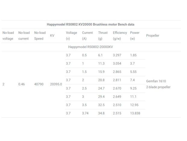 Двигун безколекторний Happymodel RS0802-20000kv, Світлина 4