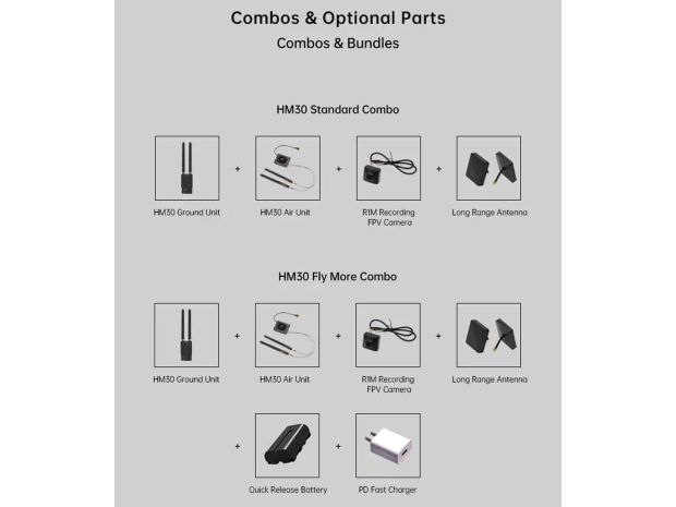 Цифрова відеосистема SIYI HM30 HD (Standard Combo), Світлина 10