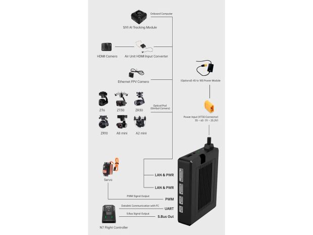 Цифрова відеосистема SIYI HM30 HD (Standard Combo), Світлина 9