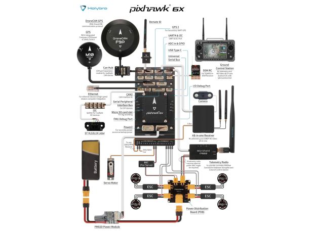 Польотний контролер Holybro Pixhawk 6X (Standard V2A), Світлина 8