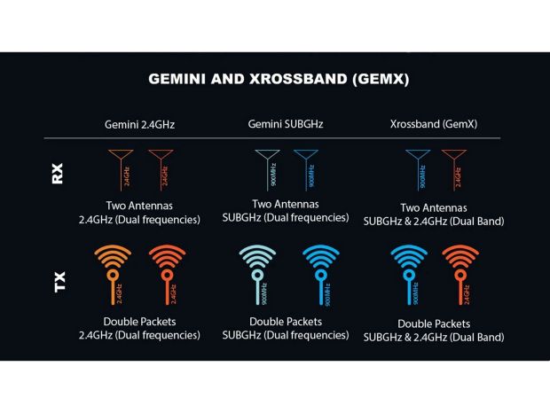 Приймач Radiomaster DBR4 Gemini Xrossband ELRS (2.4GHz/915MHz), Світлина 6