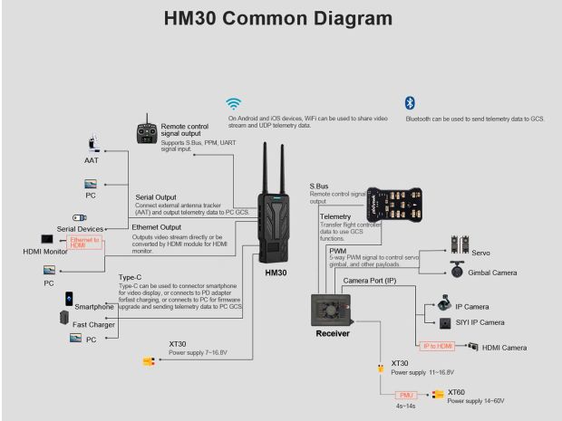 Цифрова відеосистема SIYI HM30 HD (Fly More Combo), Світлина 6