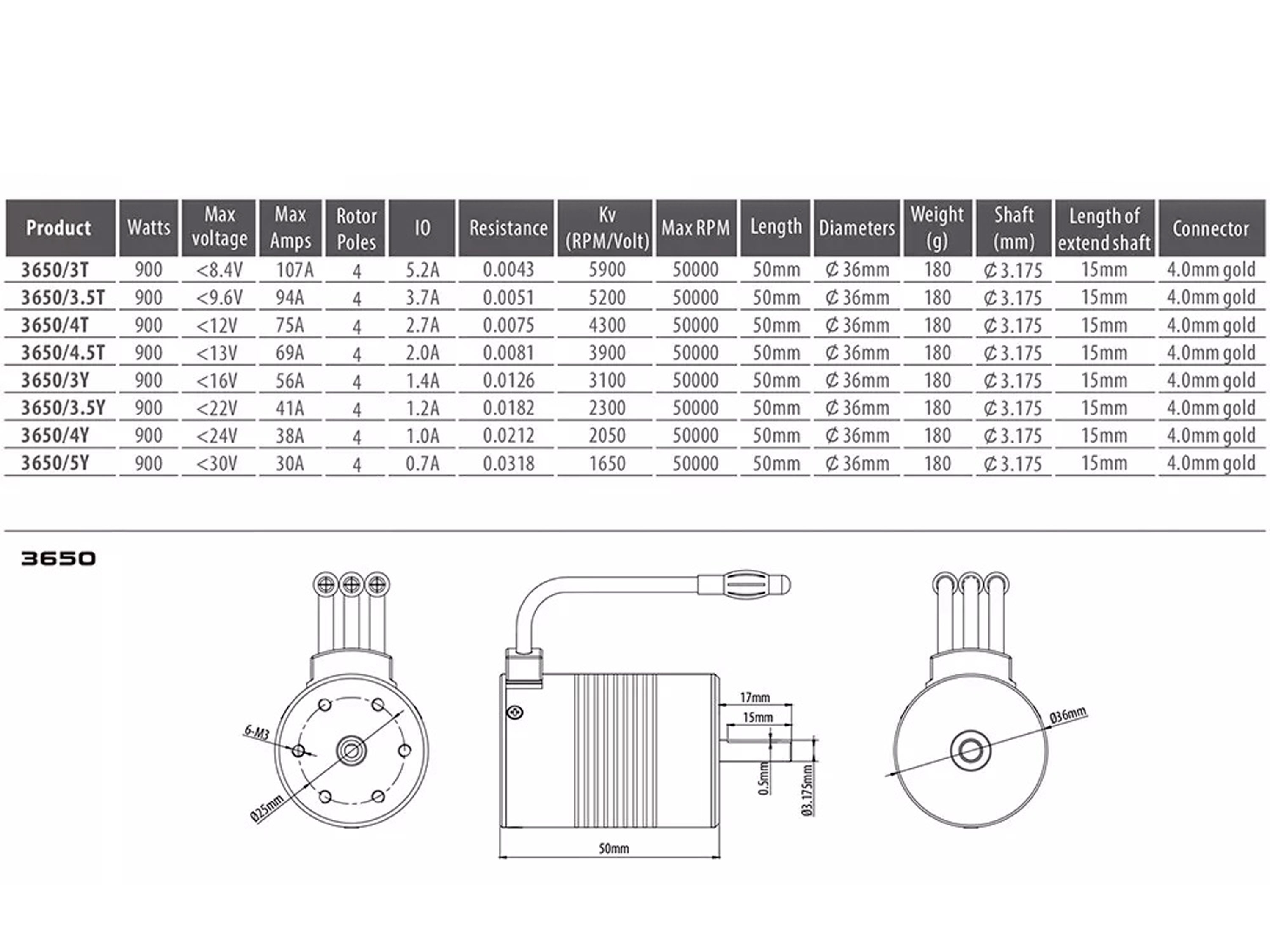 Безколекторний двигун Surpass Hobby Rocket 3660-2350kv (світлина #5)