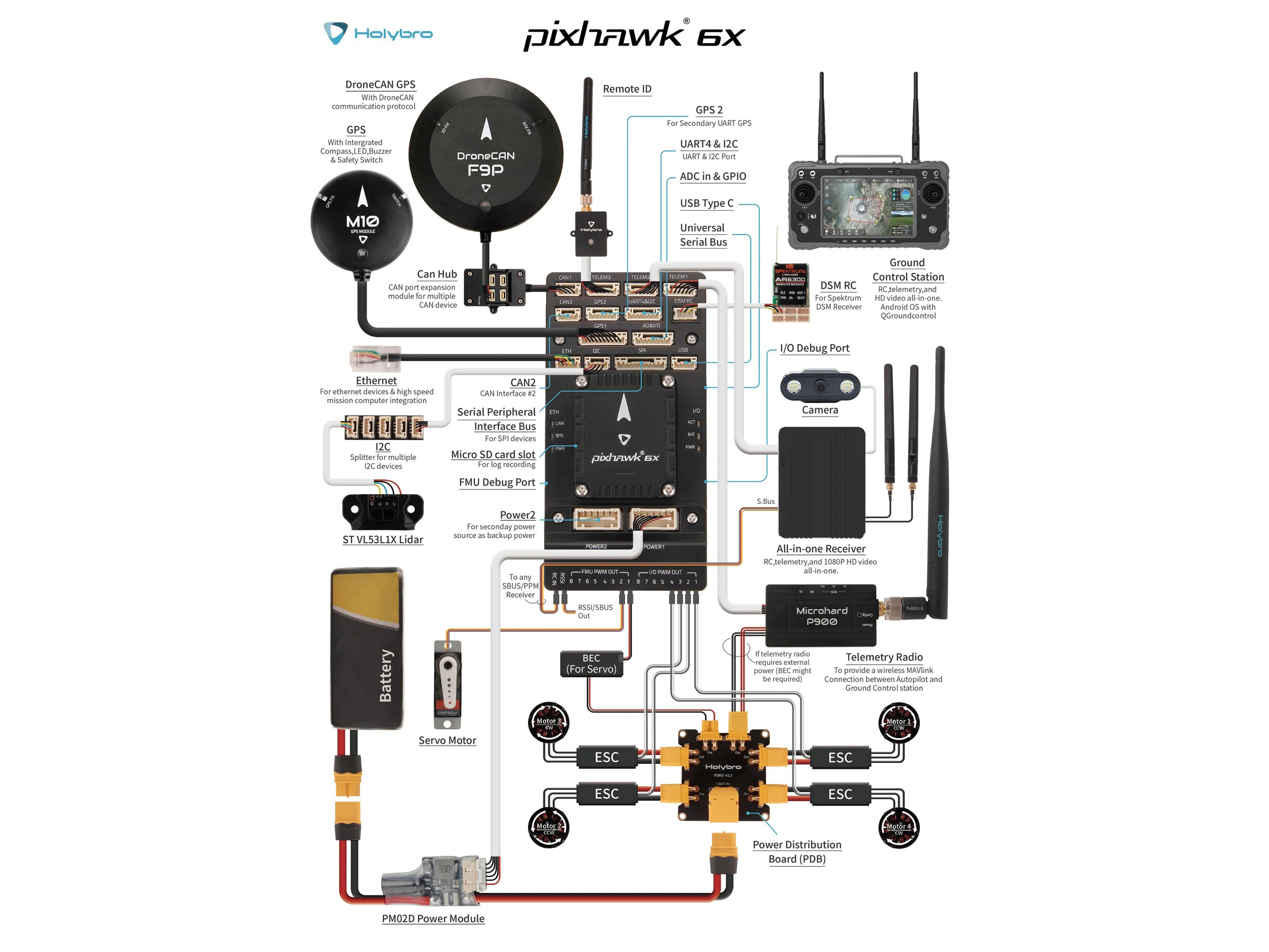 Польотний контролер Holybro Pixhawk 6X (Standard V2A) (світлина #8)